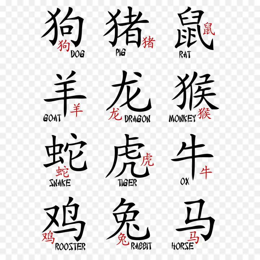 Karakter Zodiak Cina，Hewan PNG