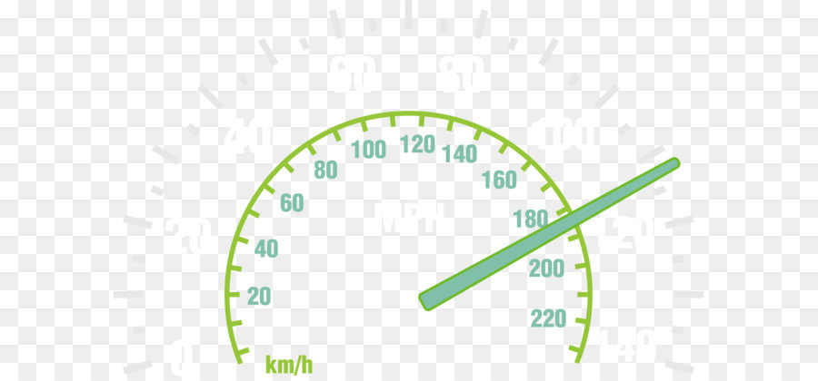 Speedometer，Mengukur PNG