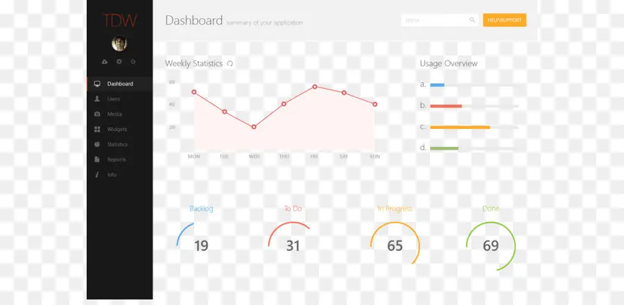 Dasbor，Statistik PNG