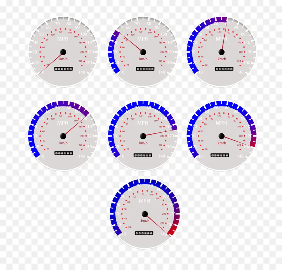 Speedometer，Penunjuk PNG