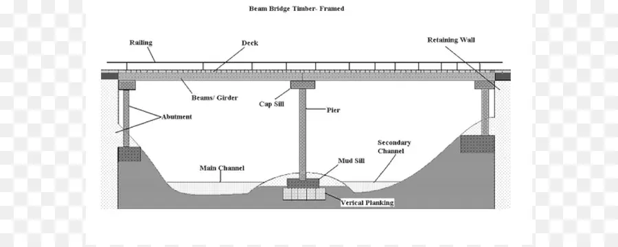 Diagram Jembatan，Struktur PNG