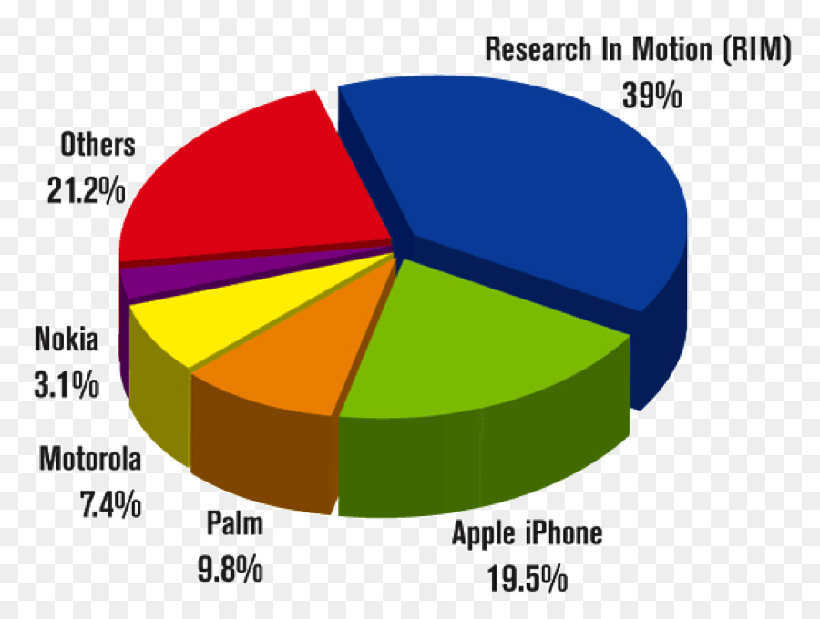 Smartphone，Mobile Pemasaran PNG