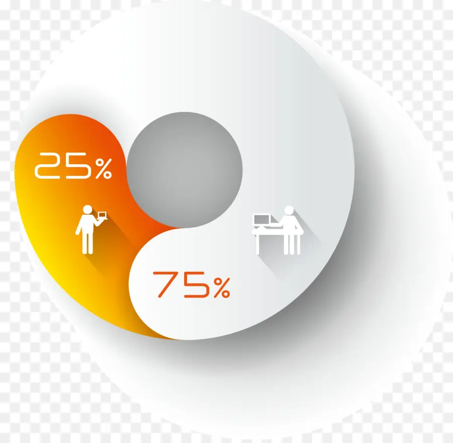 Diagram Lingkaran，Persentase PNG