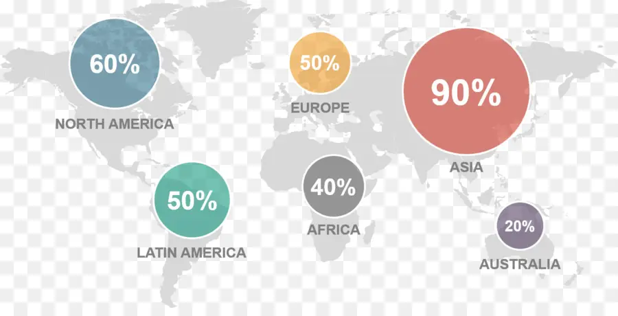 Peta Dunia Dengan Persentase，Benua PNG