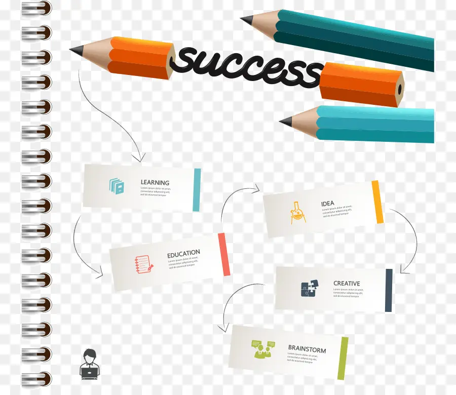 Pensil，Infographic PNG