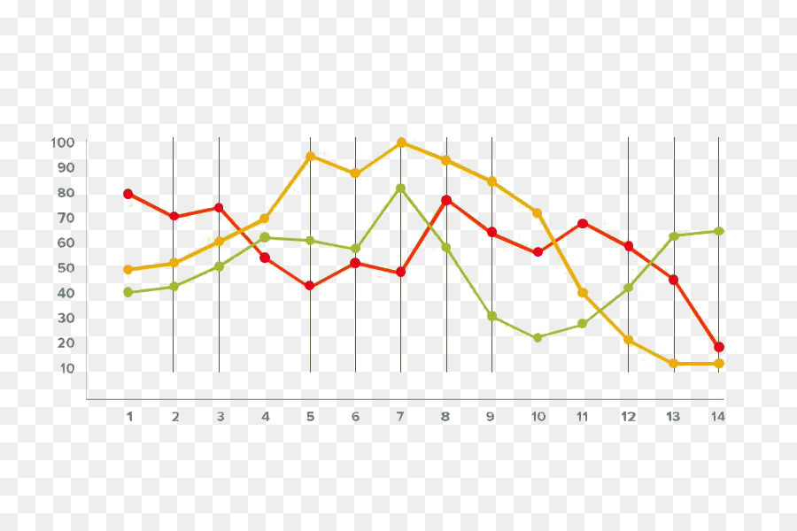 Grafik Garis，Bagan PNG