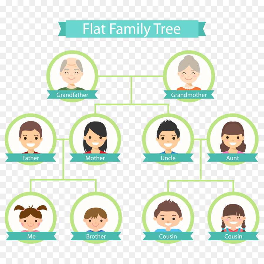 Pohon Keluarga  Silsilah  Keluarga  gambar  png