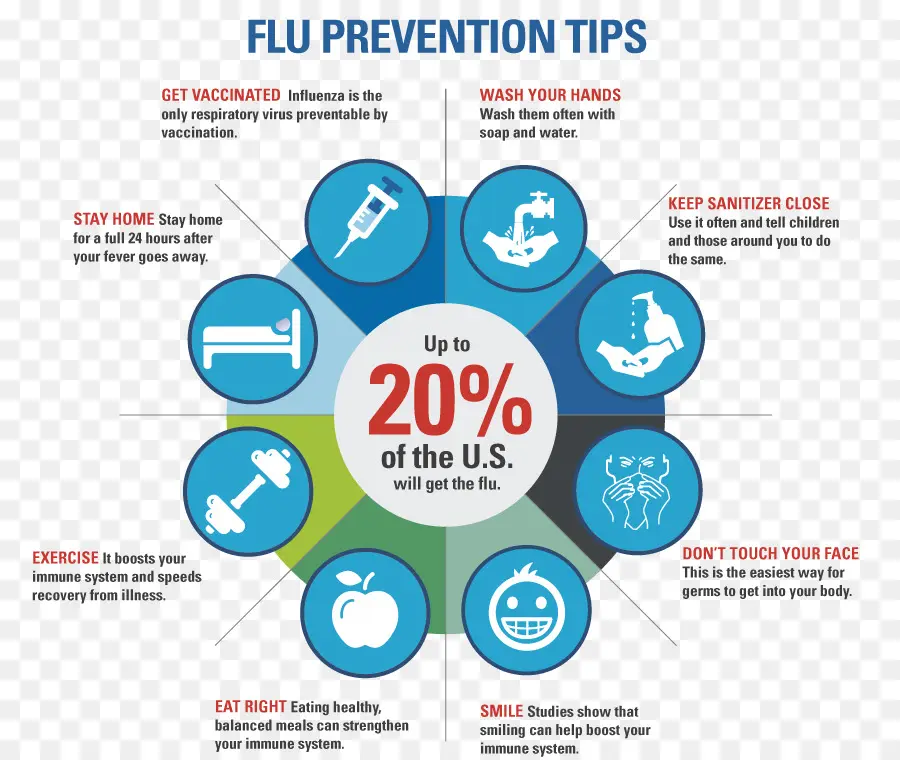 Tip Pencegahan Flu，Kesehatan PNG