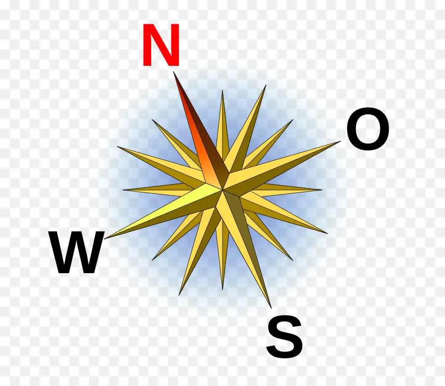 Utara，Mawar Kompas PNG