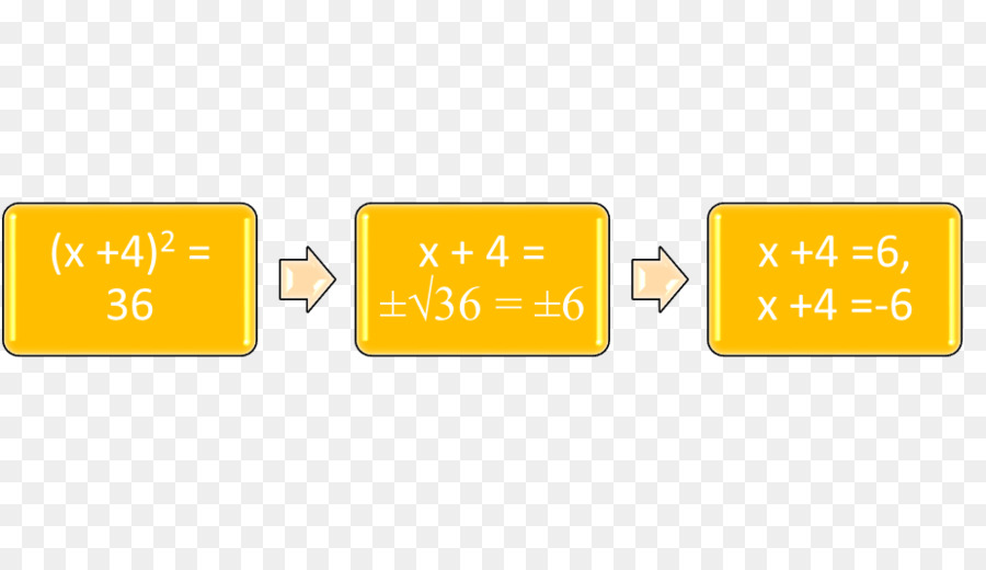 Persamaan Matematika，Larutan PNG