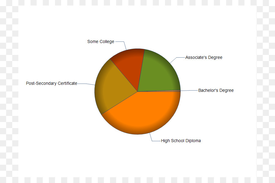 Diagram，Merek PNG