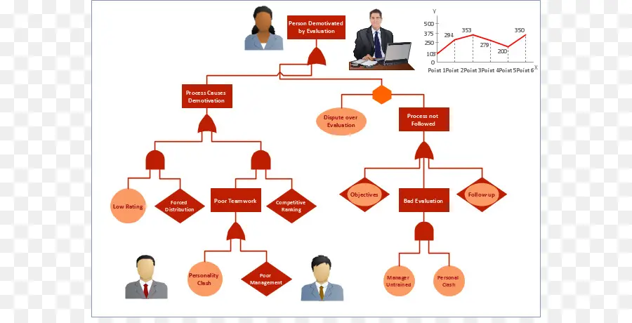 Flow Chart，Proses PNG