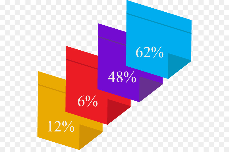 Batang Persentase，Statistik PNG