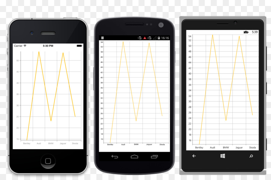 Xamarin，Grafik PNG