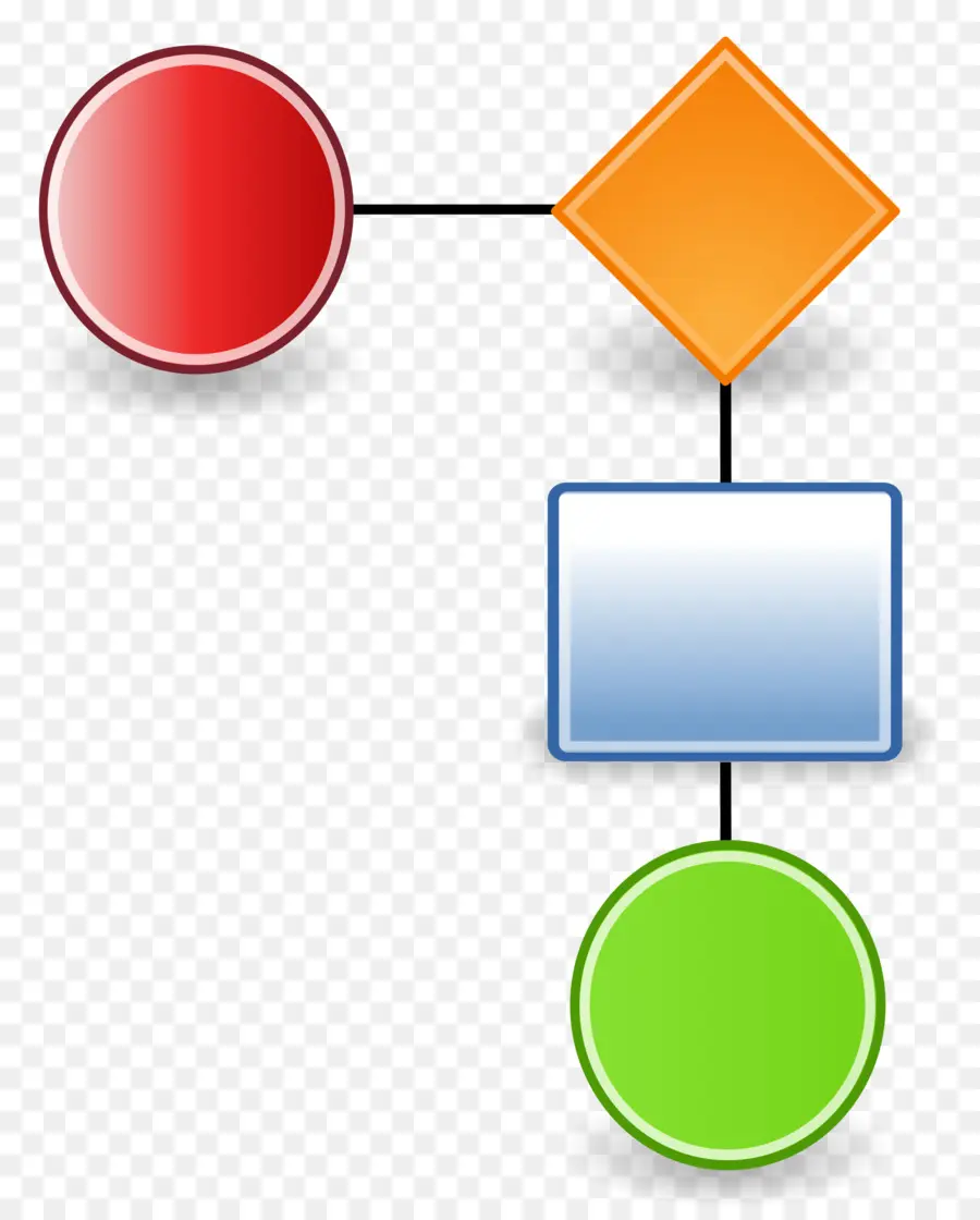 Flow Chart，Proses PNG