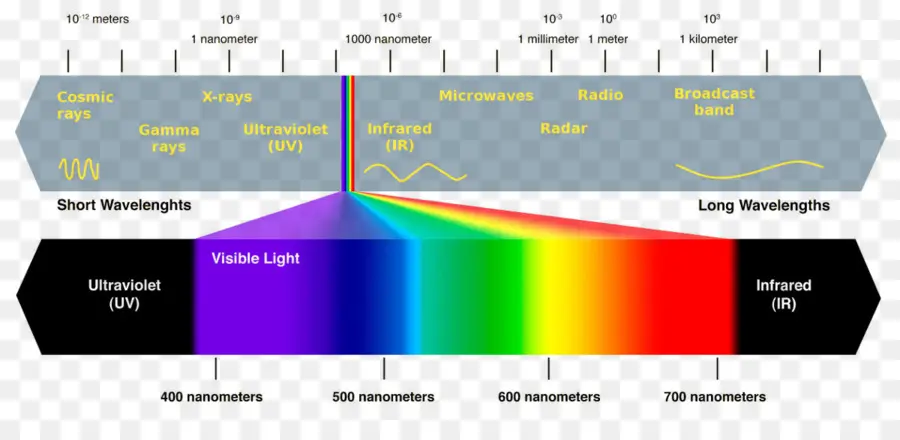 Cahaya，Terlihat Spektrum PNG