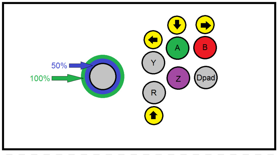 Xbox 360，Gamecube PNG