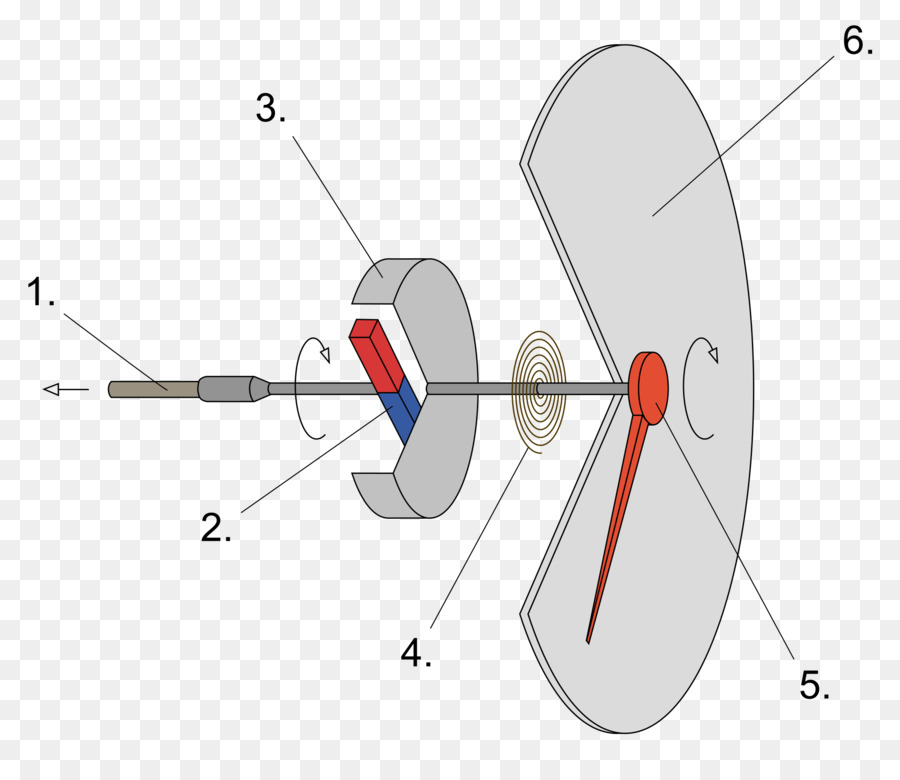 Mekanisme Speedometer，Speedometer PNG