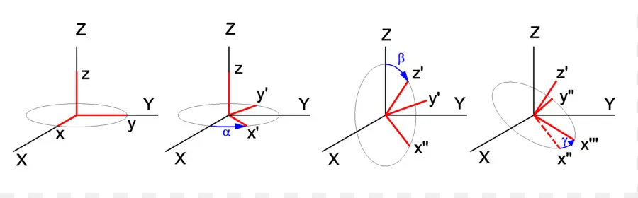 Sistem Koordinat 3d，Sumbu PNG