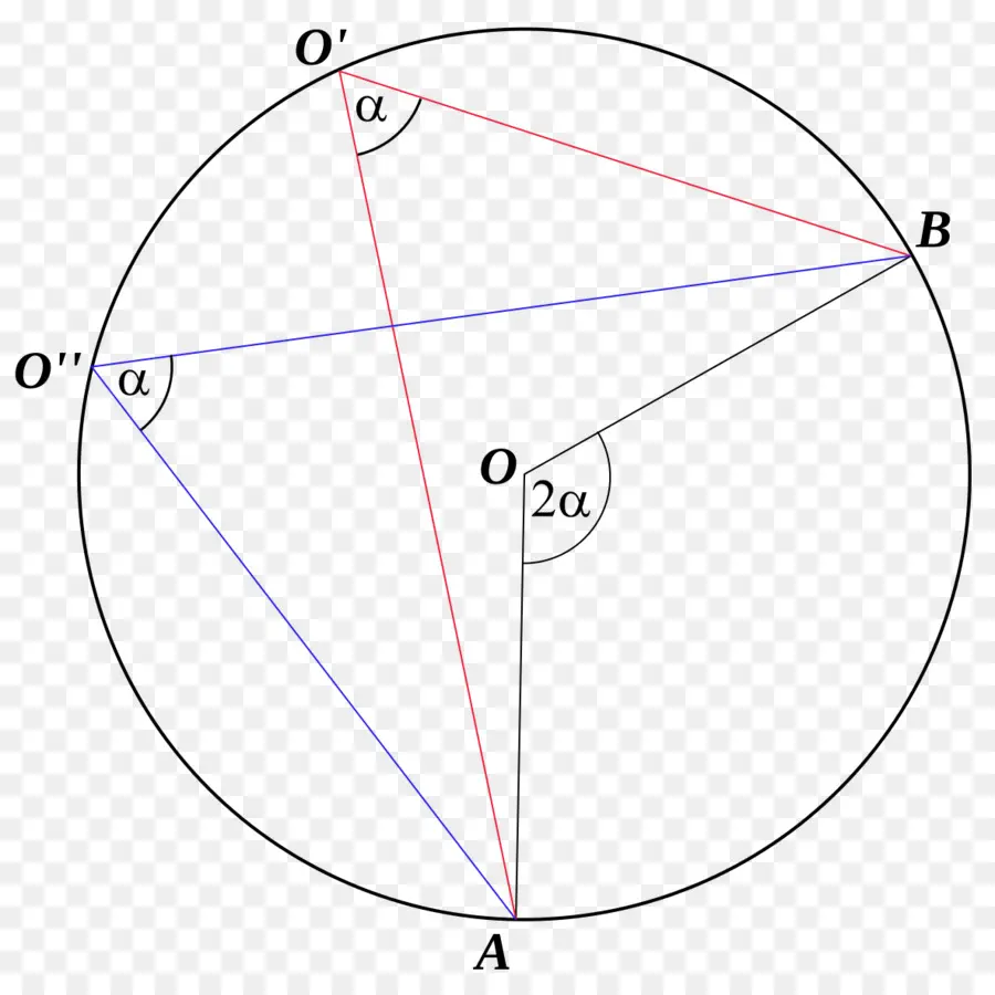 Diagram Lingkaran Geometris，Geometri PNG