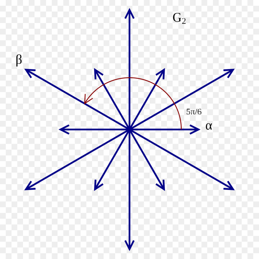 Diagram Matematika，Panah PNG