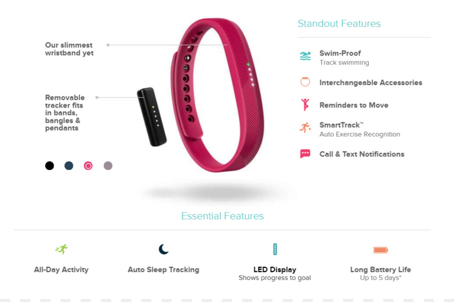 Fitbit，Aktivitas Tracker PNG