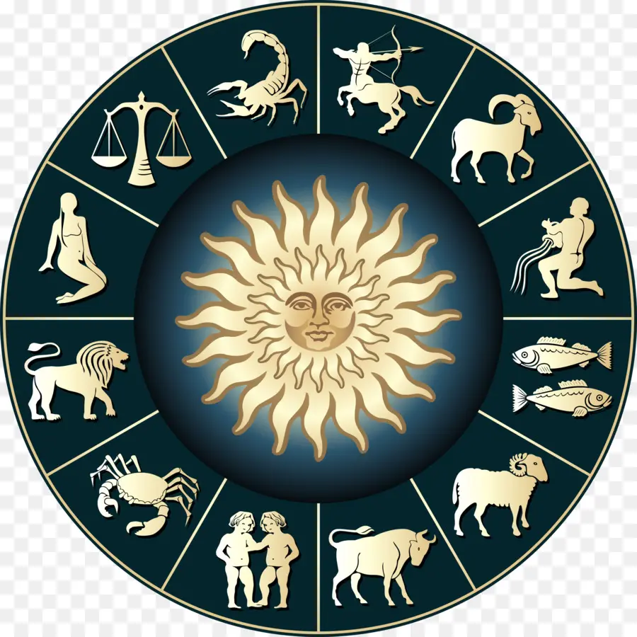 Zodiak，Astrologi PNG