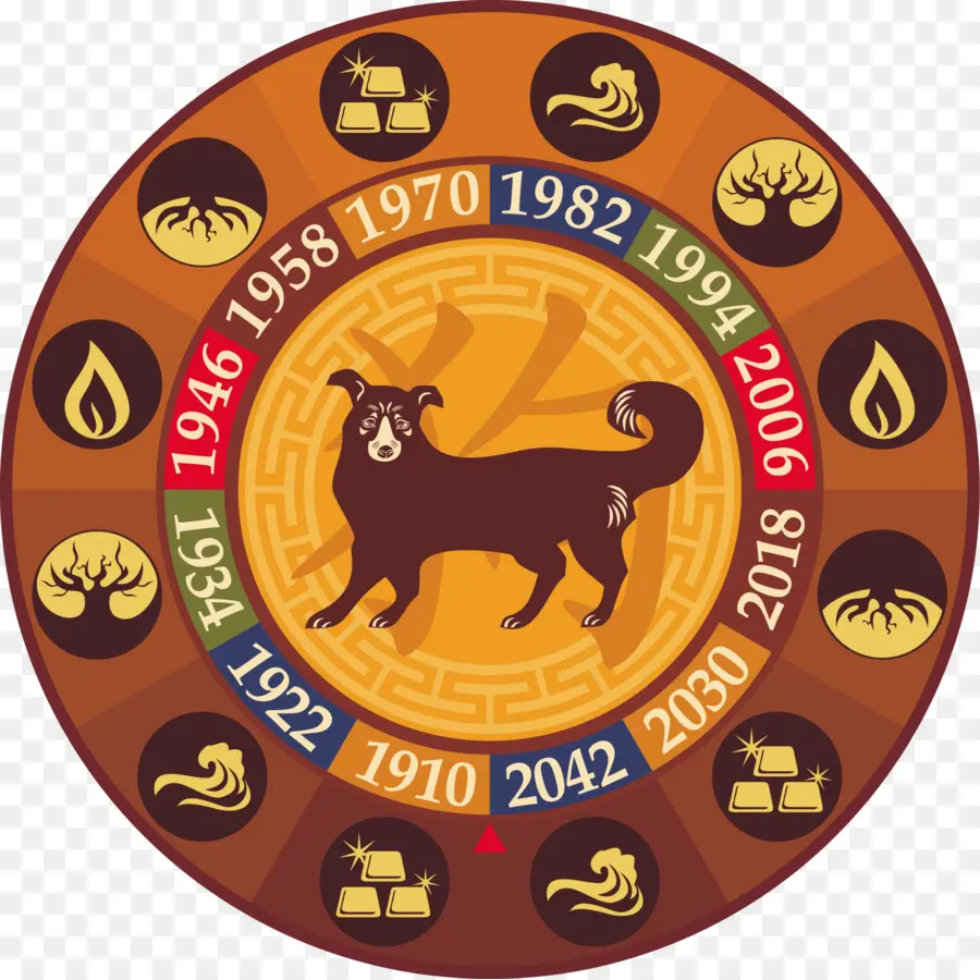 Zodiak Cina，Anjing PNG