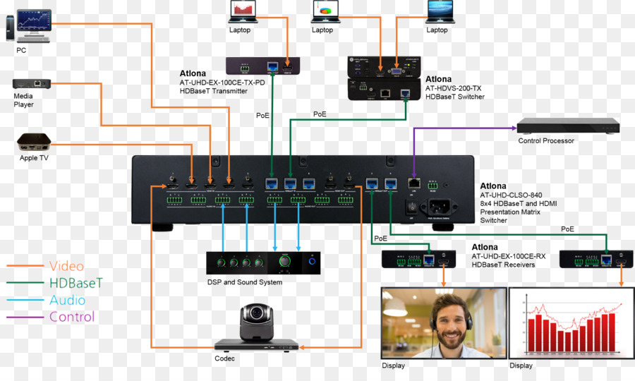 Hdbaset，Switch Jaringan PNG