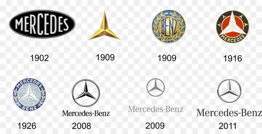 Logo Mercedes，Evolusi PNG