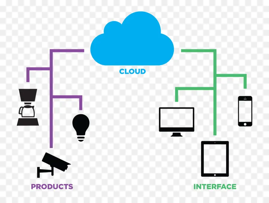 Diagram Komputasi Awan，Awan PNG