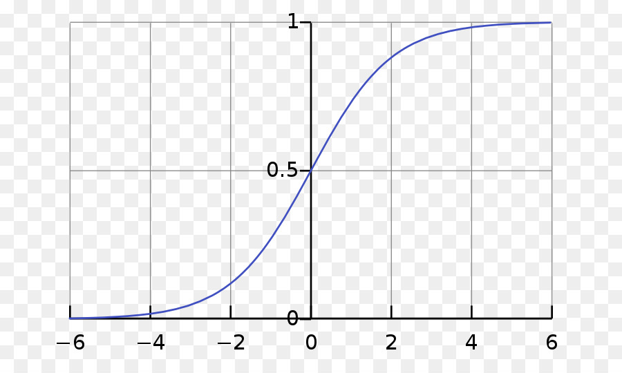 Fungsi Logistik, Fungsi Sigmoid, Model Logit Gambar Png