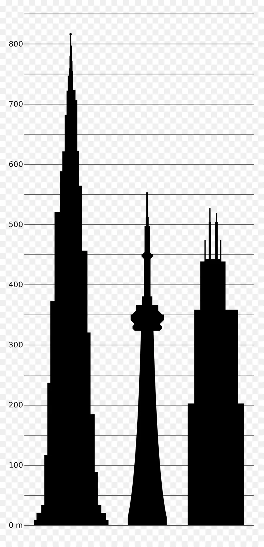 Burj Khalifa，Menara Willis PNG