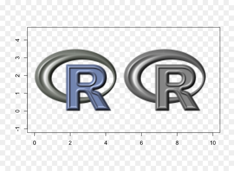 R，Bahasa Pemrograman PNG