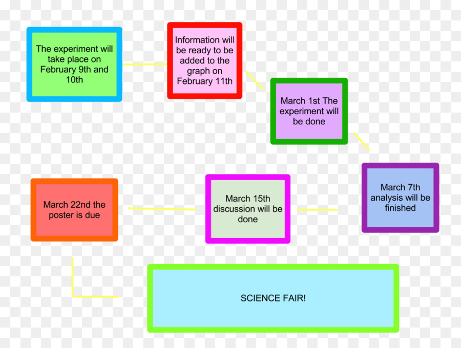 Timeline，Diagram PNG