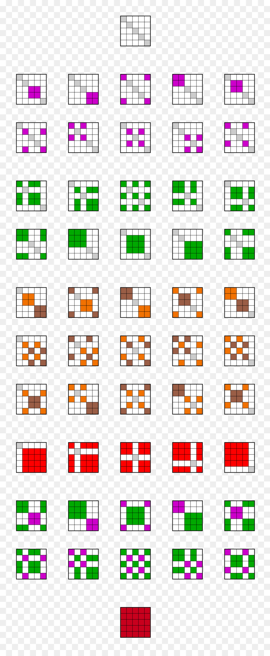 Relasi Ekivalensi，Matematika PNG