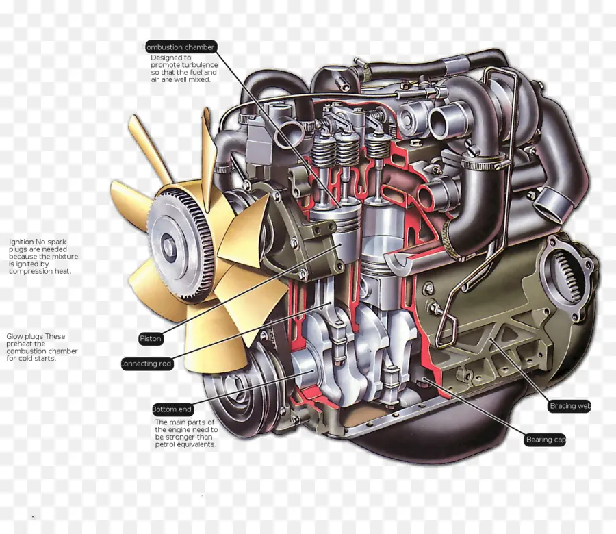 Diagram Mesin，Mekanis PNG