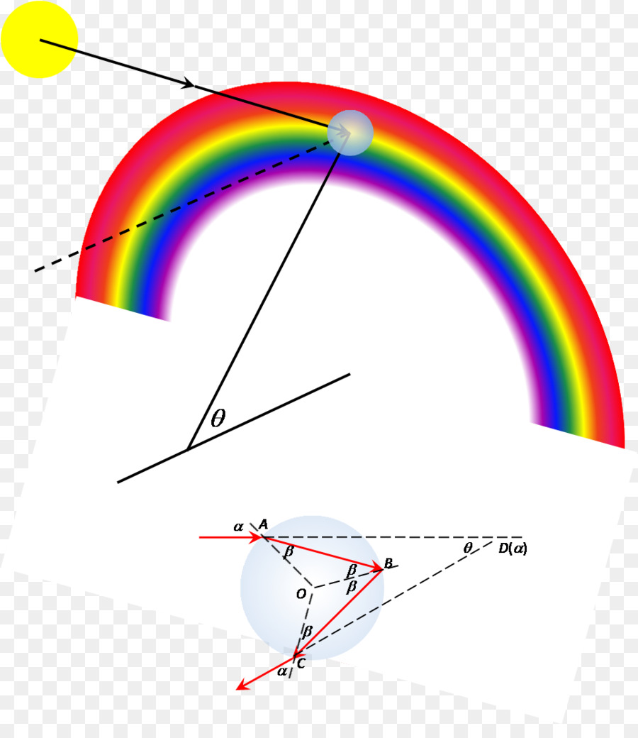 Diagram Pelangi，Pelangi PNG