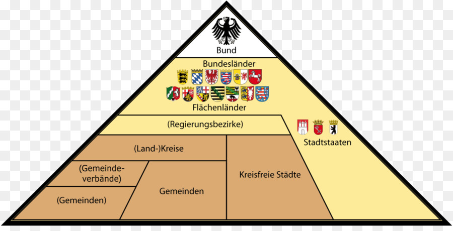 Serikat Dari Jerman，Jerman Barat PNG