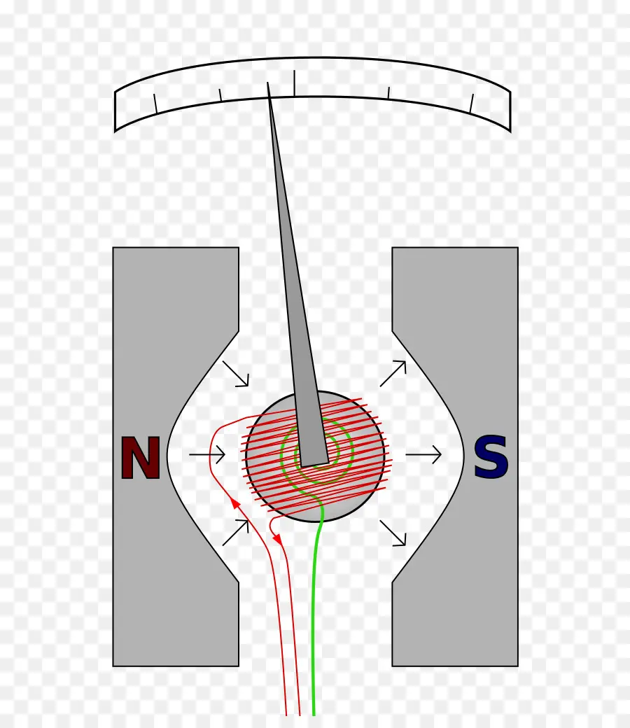 Galvanometer，Magnet PNG