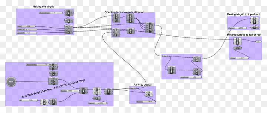 Diagram Alir，Node PNG