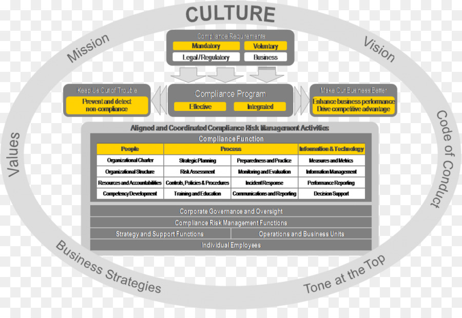 Diagram Budaya，Bisnis PNG