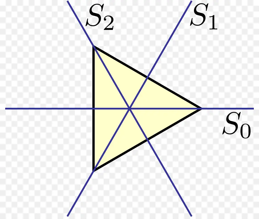 Kelompok Dihedral，Kelompok PNG