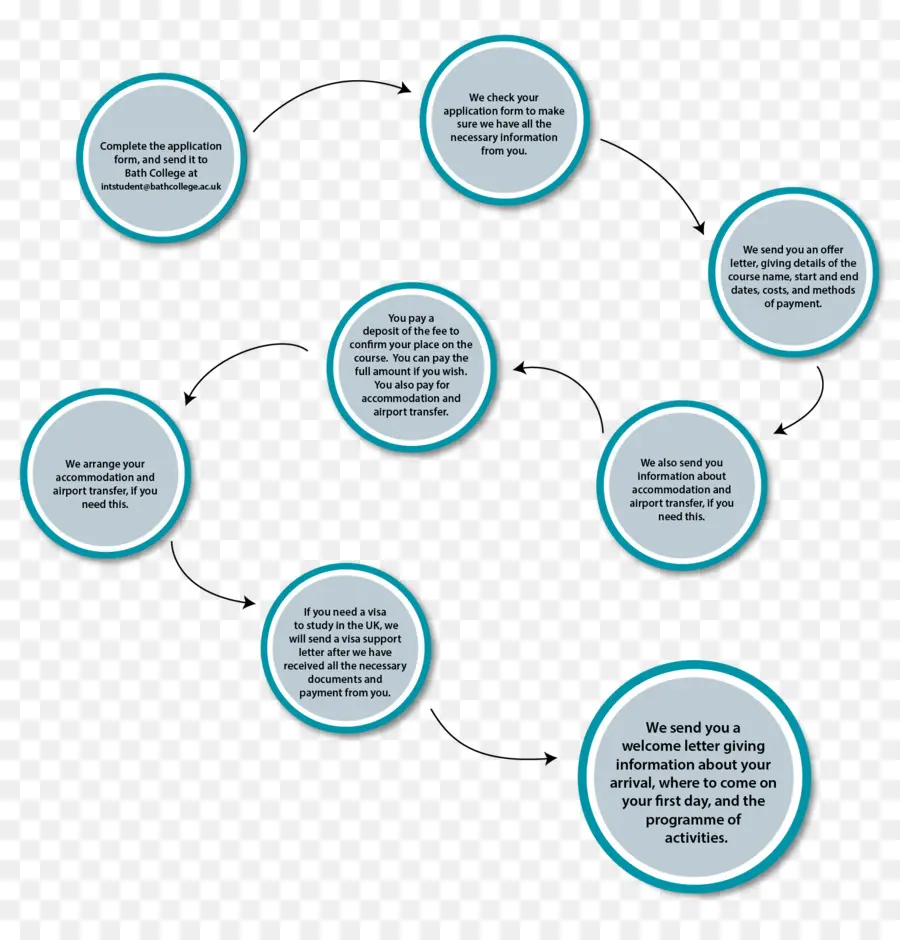 Diagram Alir，Grafik PNG