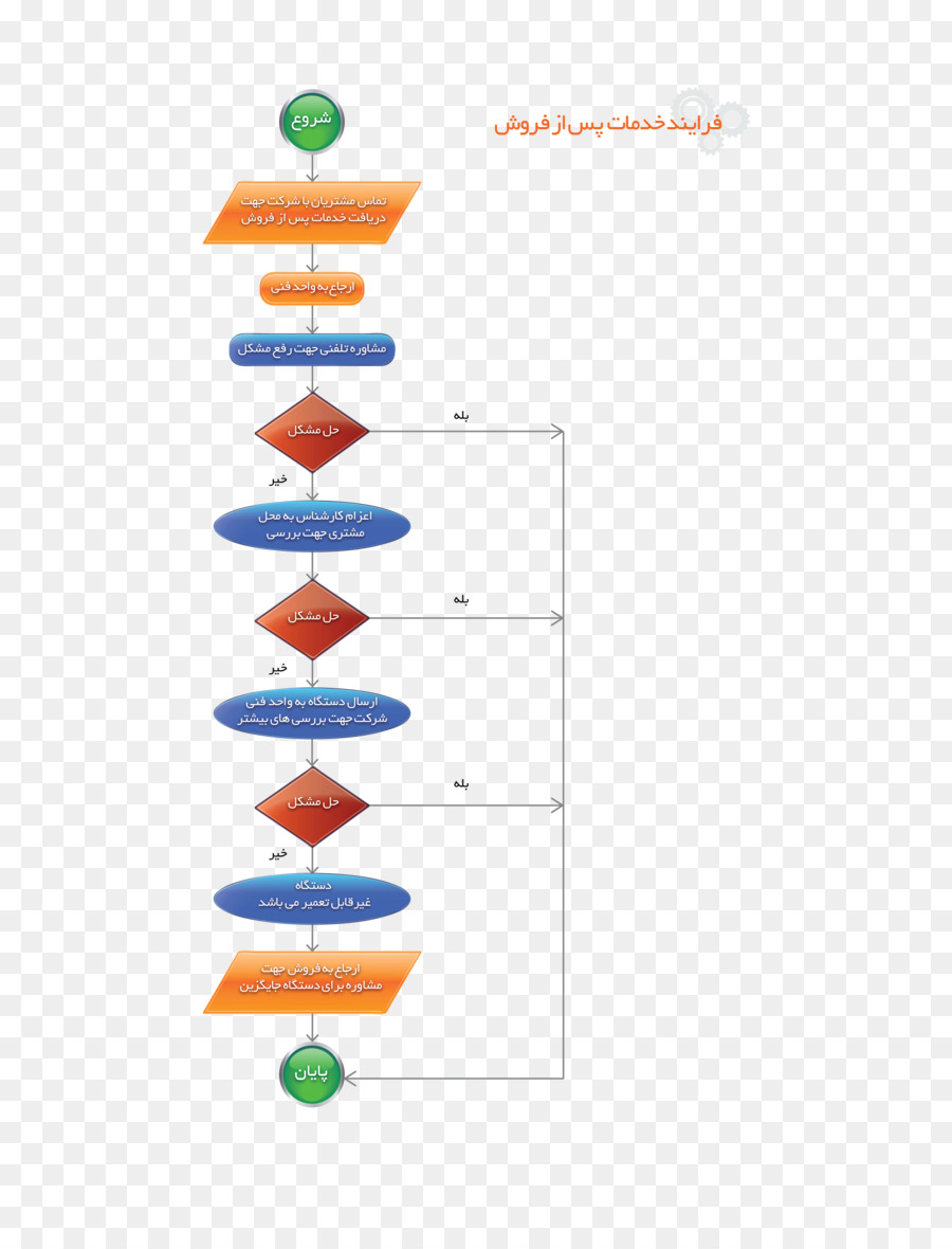 Multimedia Proyektor，Layanan PNG