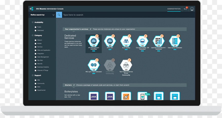 Bluemix，Ibm PNG