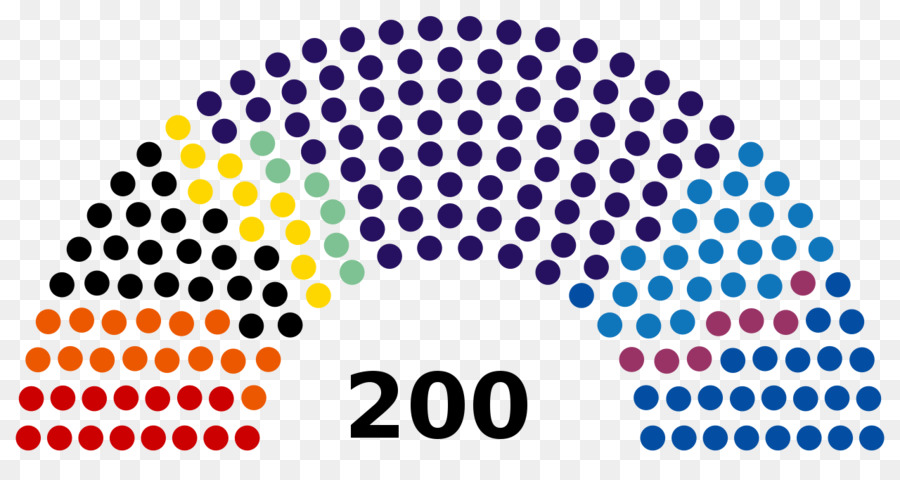 200 Kursi，Parlemen PNG