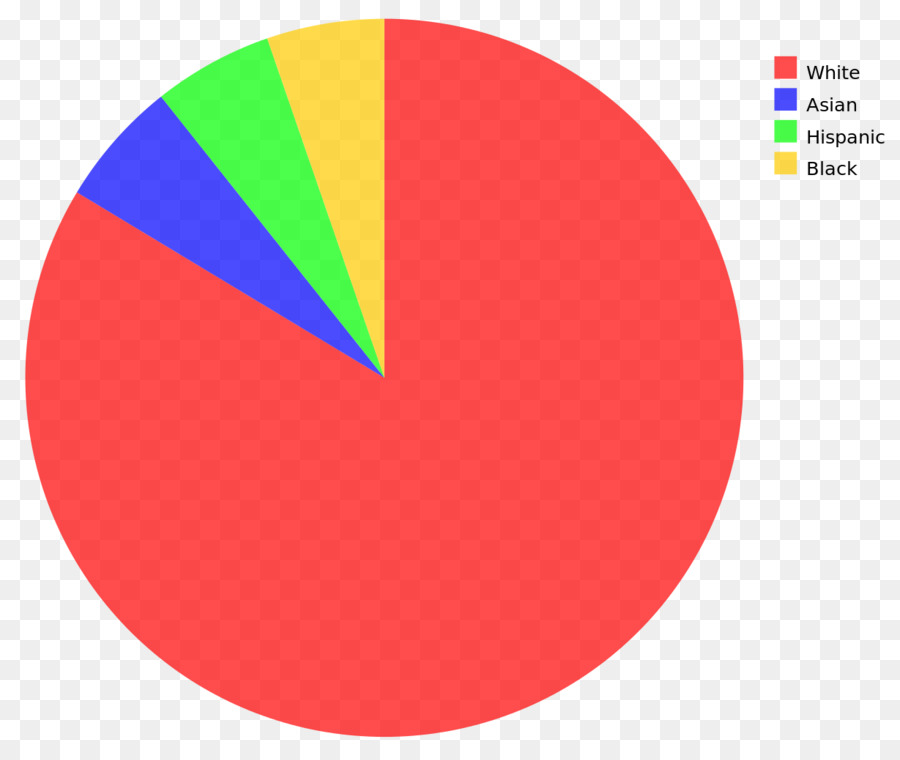 Diagram Lingkaran，Data PNG