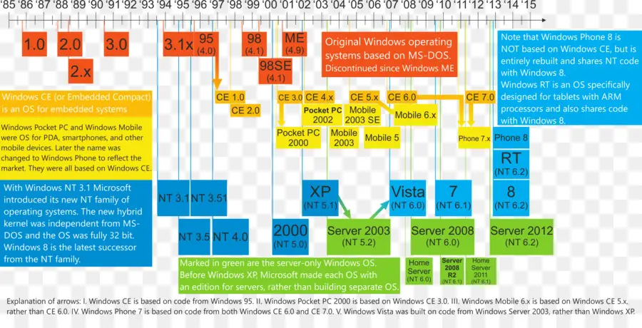 Garis Waktu Windows，Jendela PNG