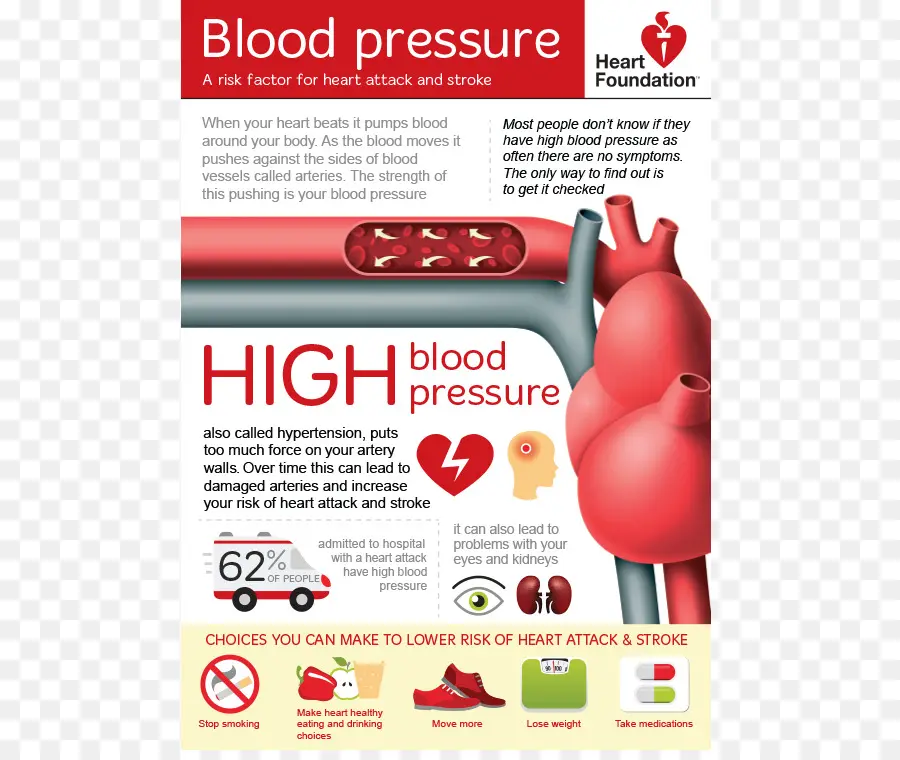 Infografis Tekanan Darah，Kesehatan PNG